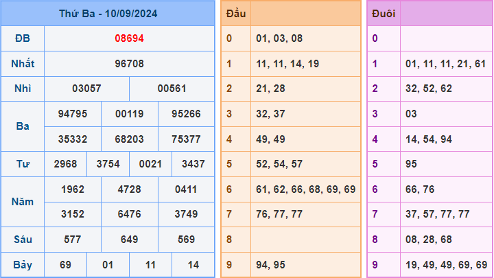 Soi cầu XSMB 11/9/2024